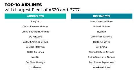 boeing 737 type rating cost|B737 Type Rating .